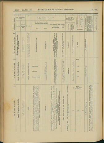 Verordnungs-Blatt für Eisenbahnen und Schiffahrt: Veröffentlichungen in Tarif- und Transport-Angelegenheiten 19041222 Seite: 40