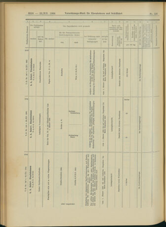 Verordnungs-Blatt für Eisenbahnen und Schiffahrt: Veröffentlichungen in Tarif- und Transport-Angelegenheiten 19041222 Seite: 42