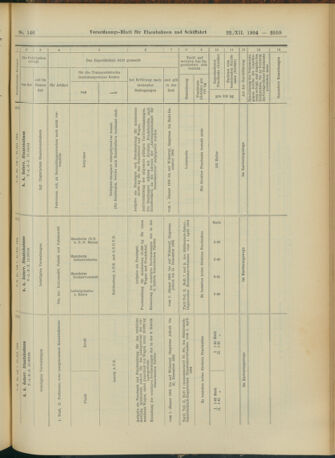 Verordnungs-Blatt für Eisenbahnen und Schiffahrt: Veröffentlichungen in Tarif- und Transport-Angelegenheiten 19041222 Seite: 43