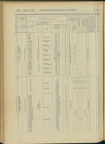 Verordnungs-Blatt für Eisenbahnen und Schiffahrt: Veröffentlichungen in Tarif- und Transport-Angelegenheiten 19041222 Seite: 44