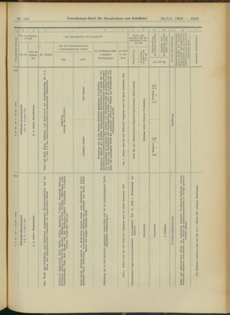 Verordnungs-Blatt für Eisenbahnen und Schiffahrt: Veröffentlichungen in Tarif- und Transport-Angelegenheiten 19041222 Seite: 47