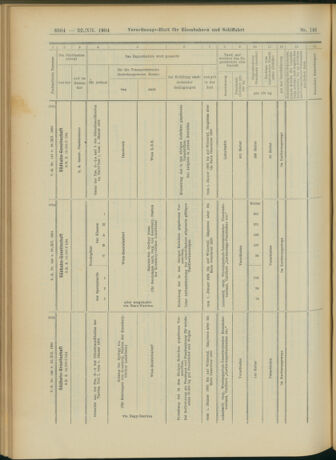 Verordnungs-Blatt für Eisenbahnen und Schiffahrt: Veröffentlichungen in Tarif- und Transport-Angelegenheiten 19041222 Seite: 48