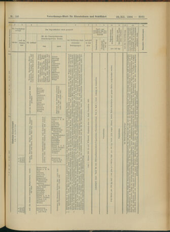 Verordnungs-Blatt für Eisenbahnen und Schiffahrt: Veröffentlichungen in Tarif- und Transport-Angelegenheiten 19041222 Seite: 49