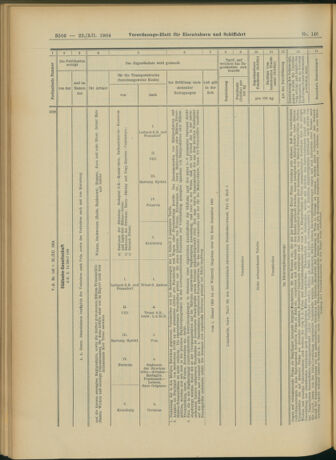 Verordnungs-Blatt für Eisenbahnen und Schiffahrt: Veröffentlichungen in Tarif- und Transport-Angelegenheiten 19041222 Seite: 50