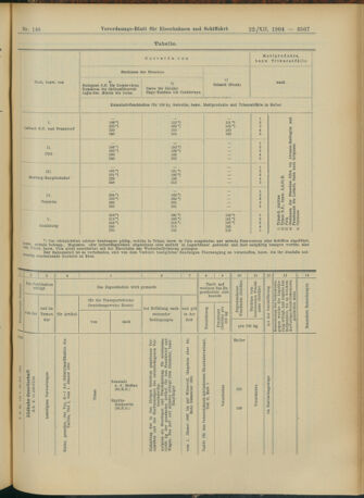 Verordnungs-Blatt für Eisenbahnen und Schiffahrt: Veröffentlichungen in Tarif- und Transport-Angelegenheiten 19041222 Seite: 51