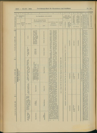 Verordnungs-Blatt für Eisenbahnen und Schiffahrt: Veröffentlichungen in Tarif- und Transport-Angelegenheiten 19041222 Seite: 52