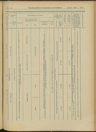 Verordnungs-Blatt für Eisenbahnen und Schiffahrt: Veröffentlichungen in Tarif- und Transport-Angelegenheiten 19041222 Seite: 53