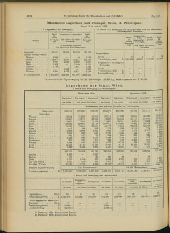 Verordnungs-Blatt für Eisenbahnen und Schiffahrt: Veröffentlichungen in Tarif- und Transport-Angelegenheiten 19041222 Seite: 8