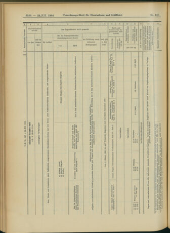 Verordnungs-Blatt für Eisenbahnen und Schiffahrt: Veröffentlichungen in Tarif- und Transport-Angelegenheiten 19041224 Seite: 14