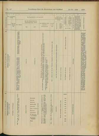 Verordnungs-Blatt für Eisenbahnen und Schiffahrt: Veröffentlichungen in Tarif- und Transport-Angelegenheiten 19041224 Seite: 17