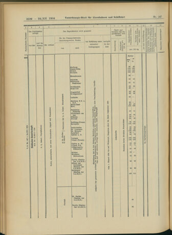 Verordnungs-Blatt für Eisenbahnen und Schiffahrt: Veröffentlichungen in Tarif- und Transport-Angelegenheiten 19041224 Seite: 18