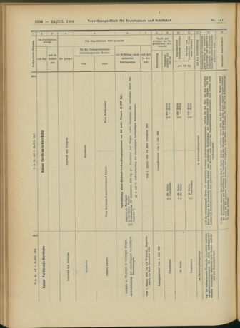 Verordnungs-Blatt für Eisenbahnen und Schiffahrt: Veröffentlichungen in Tarif- und Transport-Angelegenheiten 19041224 Seite: 22