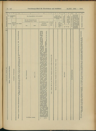 Verordnungs-Blatt für Eisenbahnen und Schiffahrt: Veröffentlichungen in Tarif- und Transport-Angelegenheiten 19041224 Seite: 23