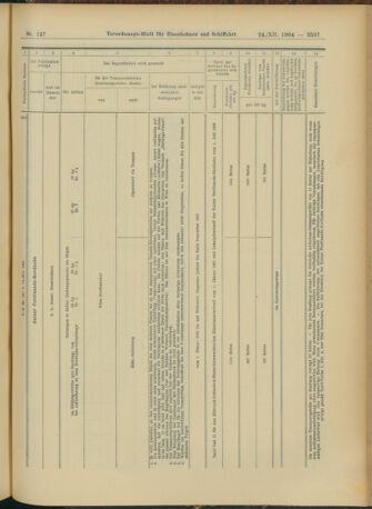 Verordnungs-Blatt für Eisenbahnen und Schiffahrt: Veröffentlichungen in Tarif- und Transport-Angelegenheiten 19041224 Seite: 25