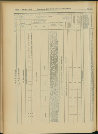 Verordnungs-Blatt für Eisenbahnen und Schiffahrt: Veröffentlichungen in Tarif- und Transport-Angelegenheiten 19041224 Seite: 26