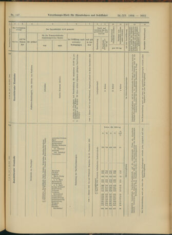 Verordnungs-Blatt für Eisenbahnen und Schiffahrt: Veröffentlichungen in Tarif- und Transport-Angelegenheiten 19041224 Seite: 29