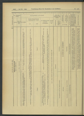 Verordnungs-Blatt für Eisenbahnen und Schiffahrt: Veröffentlichungen in Tarif- und Transport-Angelegenheiten 19041224 Seite: 30