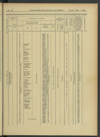 Verordnungs-Blatt für Eisenbahnen und Schiffahrt: Veröffentlichungen in Tarif- und Transport-Angelegenheiten 19041224 Seite: 31