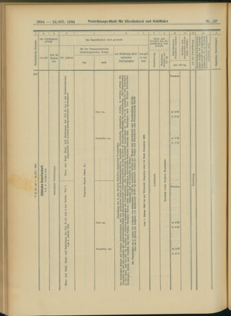 Verordnungs-Blatt für Eisenbahnen und Schiffahrt: Veröffentlichungen in Tarif- und Transport-Angelegenheiten 19041224 Seite: 32