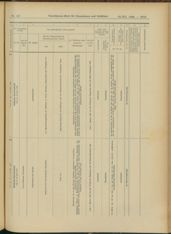 Verordnungs-Blatt für Eisenbahnen und Schiffahrt: Veröffentlichungen in Tarif- und Transport-Angelegenheiten 19041224 Seite: 33