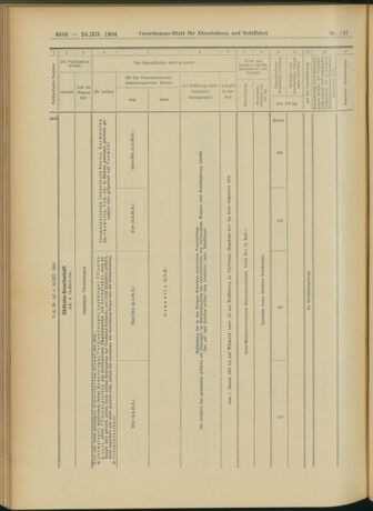 Verordnungs-Blatt für Eisenbahnen und Schiffahrt: Veröffentlichungen in Tarif- und Transport-Angelegenheiten 19041224 Seite: 34