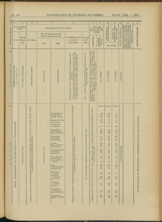 Verordnungs-Blatt für Eisenbahnen und Schiffahrt: Veröffentlichungen in Tarif- und Transport-Angelegenheiten 19041224 Seite: 35