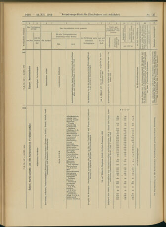 Verordnungs-Blatt für Eisenbahnen und Schiffahrt: Veröffentlichungen in Tarif- und Transport-Angelegenheiten 19041224 Seite: 36