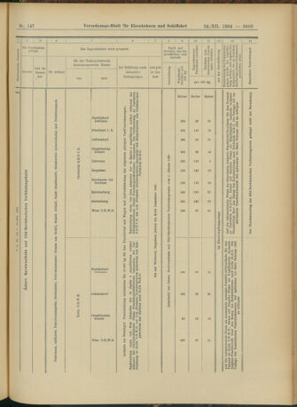 Verordnungs-Blatt für Eisenbahnen und Schiffahrt: Veröffentlichungen in Tarif- und Transport-Angelegenheiten 19041224 Seite: 37