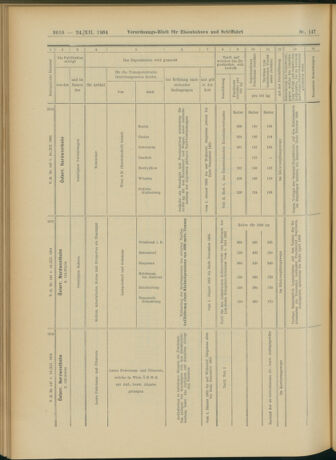 Verordnungs-Blatt für Eisenbahnen und Schiffahrt: Veröffentlichungen in Tarif- und Transport-Angelegenheiten 19041224 Seite: 38