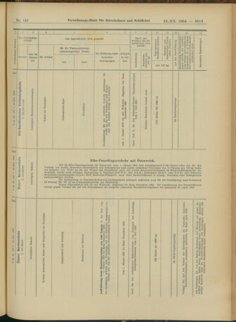 Verordnungs-Blatt für Eisenbahnen und Schiffahrt: Veröffentlichungen in Tarif- und Transport-Angelegenheiten 19041224 Seite: 41