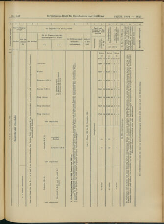 Verordnungs-Blatt für Eisenbahnen und Schiffahrt: Veröffentlichungen in Tarif- und Transport-Angelegenheiten 19041224 Seite: 43