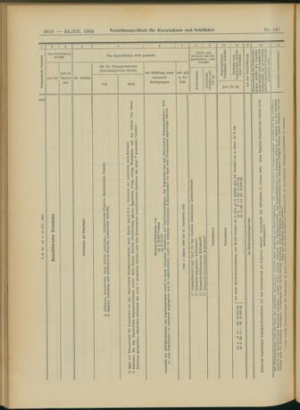 Verordnungs-Blatt für Eisenbahnen und Schiffahrt: Veröffentlichungen in Tarif- und Transport-Angelegenheiten 19041224 Seite: 44