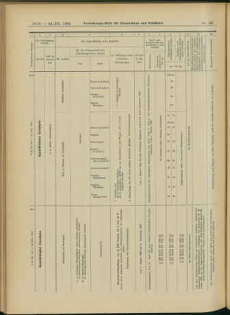 Verordnungs-Blatt für Eisenbahnen und Schiffahrt: Veröffentlichungen in Tarif- und Transport-Angelegenheiten 19041224 Seite: 46