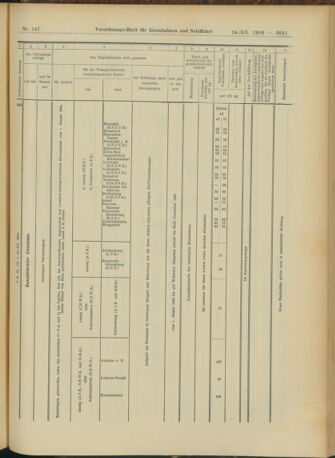 Verordnungs-Blatt für Eisenbahnen und Schiffahrt: Veröffentlichungen in Tarif- und Transport-Angelegenheiten 19041224 Seite: 49