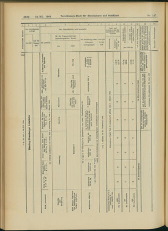 Verordnungs-Blatt für Eisenbahnen und Schiffahrt: Veröffentlichungen in Tarif- und Transport-Angelegenheiten 19041224 Seite: 50