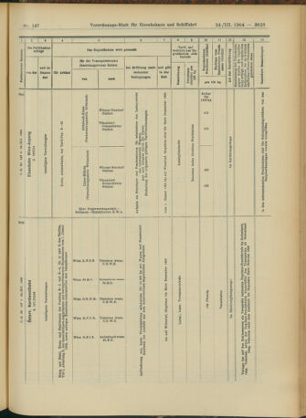 Verordnungs-Blatt für Eisenbahnen und Schiffahrt: Veröffentlichungen in Tarif- und Transport-Angelegenheiten 19041224 Seite: 51