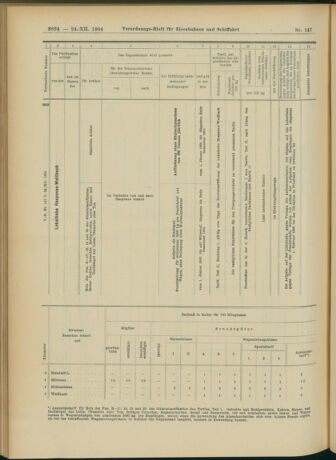 Verordnungs-Blatt für Eisenbahnen und Schiffahrt: Veröffentlichungen in Tarif- und Transport-Angelegenheiten 19041224 Seite: 52