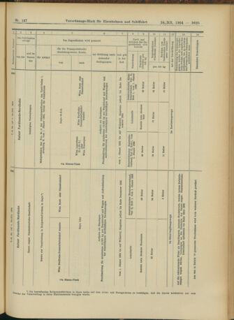 Verordnungs-Blatt für Eisenbahnen und Schiffahrt: Veröffentlichungen in Tarif- und Transport-Angelegenheiten 19041224 Seite: 53