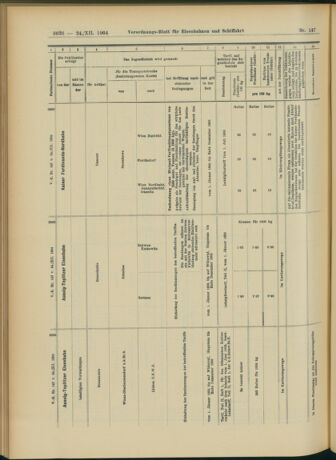 Verordnungs-Blatt für Eisenbahnen und Schiffahrt: Veröffentlichungen in Tarif- und Transport-Angelegenheiten 19041224 Seite: 54