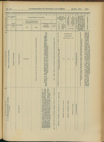 Verordnungs-Blatt für Eisenbahnen und Schiffahrt: Veröffentlichungen in Tarif- und Transport-Angelegenheiten 19041224 Seite: 55