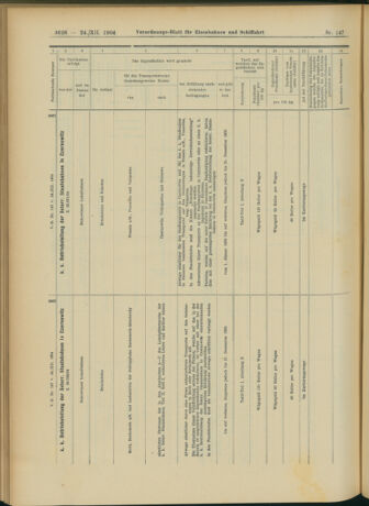 Verordnungs-Blatt für Eisenbahnen und Schiffahrt: Veröffentlichungen in Tarif- und Transport-Angelegenheiten 19041224 Seite: 56