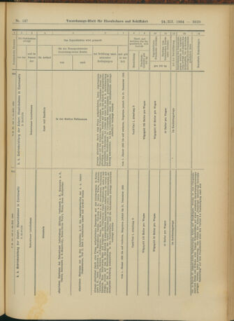 Verordnungs-Blatt für Eisenbahnen und Schiffahrt: Veröffentlichungen in Tarif- und Transport-Angelegenheiten 19041224 Seite: 57