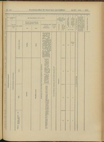 Verordnungs-Blatt für Eisenbahnen und Schiffahrt: Veröffentlichungen in Tarif- und Transport-Angelegenheiten 19041224 Seite: 59