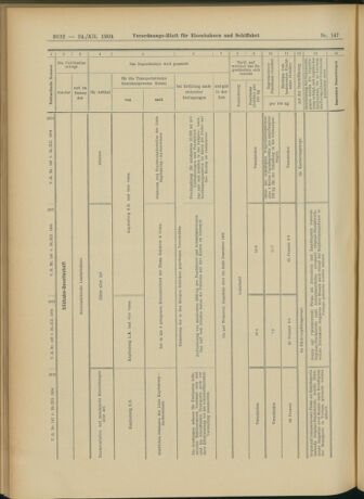 Verordnungs-Blatt für Eisenbahnen und Schiffahrt: Veröffentlichungen in Tarif- und Transport-Angelegenheiten 19041224 Seite: 60