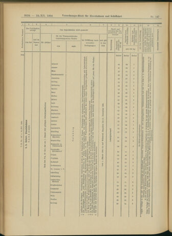 Verordnungs-Blatt für Eisenbahnen und Schiffahrt: Veröffentlichungen in Tarif- und Transport-Angelegenheiten 19041224 Seite: 62