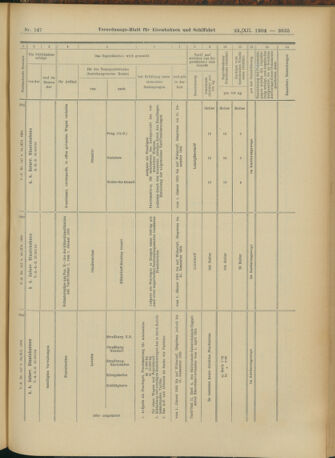 Verordnungs-Blatt für Eisenbahnen und Schiffahrt: Veröffentlichungen in Tarif- und Transport-Angelegenheiten 19041224 Seite: 63