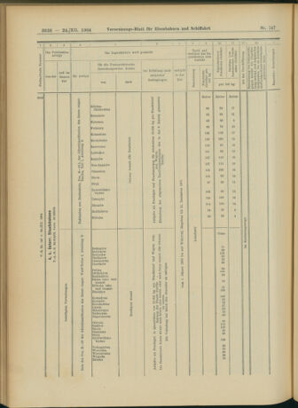 Verordnungs-Blatt für Eisenbahnen und Schiffahrt: Veröffentlichungen in Tarif- und Transport-Angelegenheiten 19041224 Seite: 66