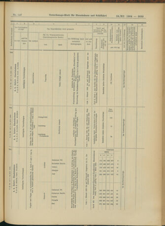 Verordnungs-Blatt für Eisenbahnen und Schiffahrt: Veröffentlichungen in Tarif- und Transport-Angelegenheiten 19041224 Seite: 67