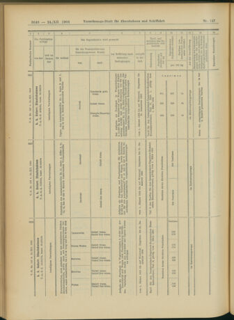 Verordnungs-Blatt für Eisenbahnen und Schiffahrt: Veröffentlichungen in Tarif- und Transport-Angelegenheiten 19041224 Seite: 68