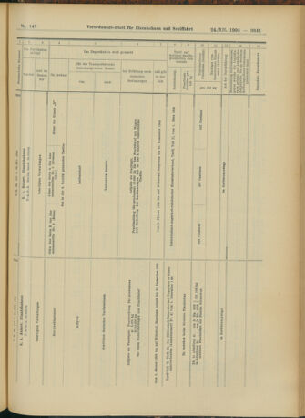 Verordnungs-Blatt für Eisenbahnen und Schiffahrt: Veröffentlichungen in Tarif- und Transport-Angelegenheiten 19041224 Seite: 69